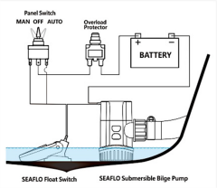 Seaflo Sintine Pompası 3000 GPH 24V